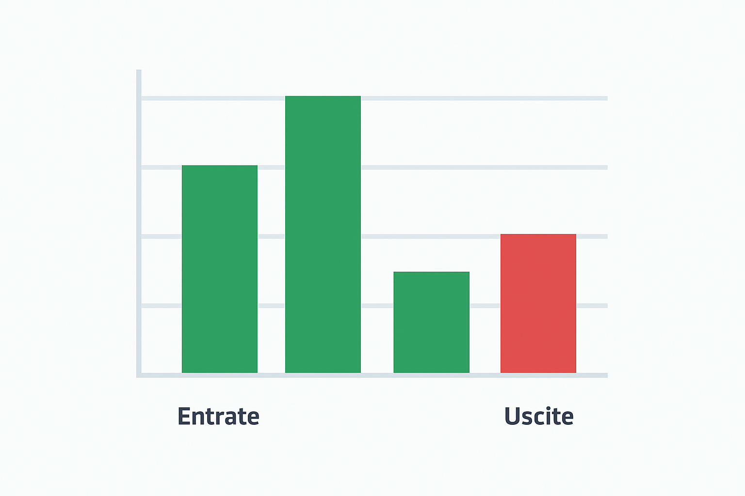 Illustrazione di un grafico a barre stilizzato con entrate in verde e uscite in rosso per la gestione contabile in Excel